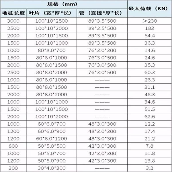 龙岩扁钢形螺旋地桩产品规格尺寸